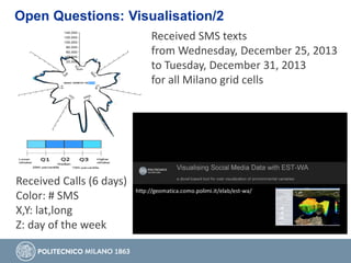 Open Questions: Visualisation/2
Received SMS texts
from Wednesday, December 25, 2013
to Tuesday, December 31, 2013
for all Milano grid cells
Received Calls (6 days)
Color: # SMS
X,Y: lat,long
Z: day of the week
 