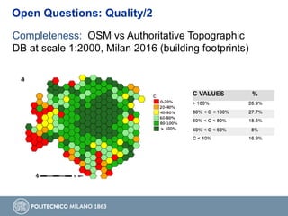 Open Questions: Quality/2
Completeness: OSM vs Authoritative Topographic
DB at scale 1:2000, Milan 2016 (building footprints)
 