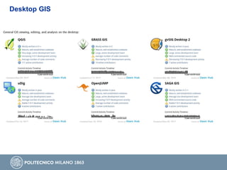Desktop GIS
 