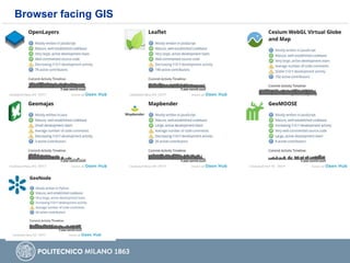 Browser facing GIS
 