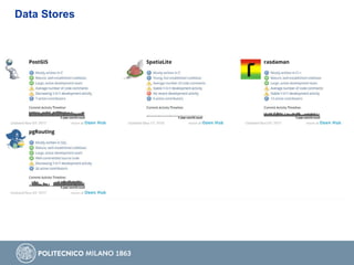 Data Stores
 