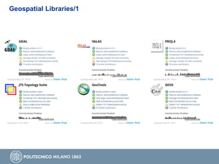 Geospatial Libraries/1
 