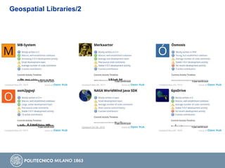 Geospatial Libraries/2
 