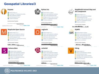 Geospatial Libraries/3
 