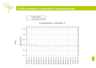 Analisi prestazioni componenti: isolamento parete




                                                    11
 