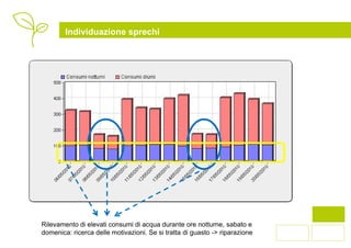 Individuazione sprechi




Rilevamento di elevati consumi di acqua durante ore notturne, sabato e
domenica: ricerca delle motivazioni. Se si tratta di guasto -> riparazione   5
 