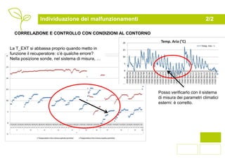 Individuazione dei malfunzionamenti                                2/2

  CORRELAZIONE E CONTROLLO CON CONDIZIONI AL CONTORNO


La T_EXT si abbassa proprio quando metto in
funzione il recuperatore: c’è qualche errore?
Nella posizione sonde, nel sistema di misura, …




                                                        Posso verificarlo con il sistema
                                                        di misura dei parametri climatici
                                                        esterni: è corretto.
 