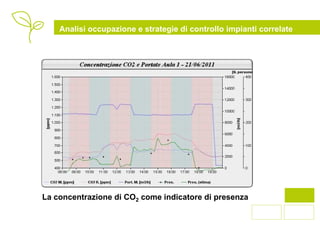 Analisi occupazione e strategie di controllo impianti correlate




La concentrazione di CO2 come indicatore di presenza
                                                                      8
 