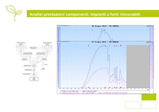 Analisi prestazioni componenti: Impianti a fonti rinnovabili
 