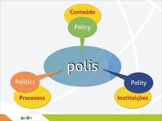 Conteúdo

Policy

polis
Politics
Processos

Polity
Instituições

 