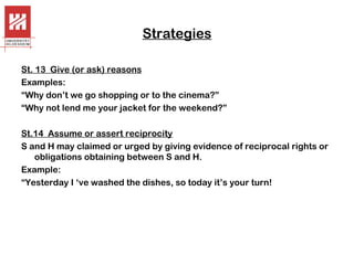 Strategies
St. 13 Give (or ask) reasons
Examples:
“Why don’t we go shopping or to the cinema?”
“Why not lend me your jacket for the weekend?”
St.14 Assume or assert reciprocity
S and H may claimed or urged by giving evidence of reciprocal rights or
obligations obtaining between S and H.
Example:
“Yesterday I ‘ve washed the dishes, so today it’s your turn!

 