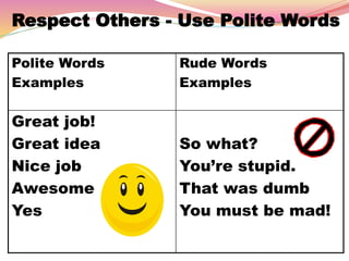 Politeness.pptEvery time that you interact with another human being you ...