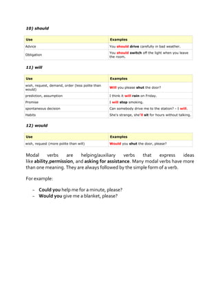 Polite Request | DOCX