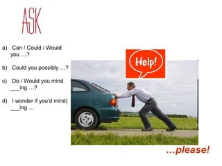 a) Can / Could / Would 
you …? 
b) Could you possibly …? 
c) Do / Would you mind 
___ing …? 
d) I wonder if you’d mind) 
___ing … 
…please! 
 