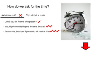How do we ask for the time? 
- What time is it? 
Too direct = rude 
- Could you tell me the time please? 
- Would you mind telling me the time please? 
- Excuse me, I wonder if you could tell me the time. 
 