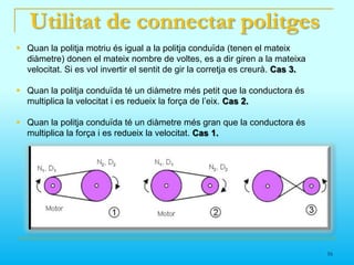 Politja conduïda o arrossegada: És la politja que rep el moviment a través de la corretja.Politja conductoraPolitja conduïda13