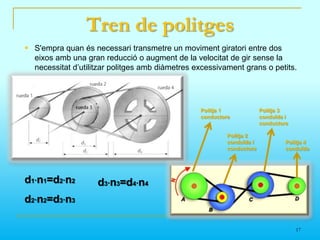 RELACIÓ DE TRANSMISSIÓ ENTRE POLITGESI         és la relació de tranmissió1  n1és la velocitat angular de l'eix de la         politja motriu (r.p.m)2n2 és la velocitat angular de l'eix de la          politja conduïda (r.p.m)d1és el diàmetre de la politja motriud2és el diàmetre de la politja conduïda14