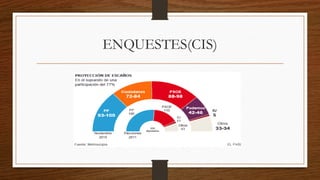 ENQUESTES(CIS)
 