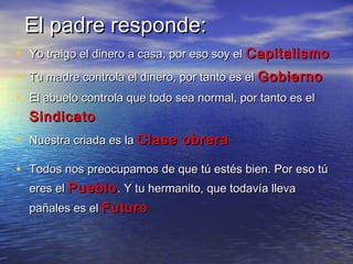 EEll ppaaddrree rreessppoonnddee:: 
• YYoo ttrraaiiggoo eell ddiinneerroo aa ccaassaa,, ppoorr eessoo ssooyy eell CCaappiittaalliissmmoo 
• TTuu mmaaddrree ccoonnttrroollaa eell ddiinneerroo,, ppoorr ttaannttoo eess eell GGoobbiieerrnnoo 
• EEll aabbuueelloo ccoonnttrroollaa qquuee ttooddoo sseeaa nnoorrmmaall,, ppoorr ttaannttoo eess eell 
SSiinnddiiccaattoo 
• NNuueessttrraa ccrriiaaddaa eess llaa CCllaassee oobbrreerraa 
• TTooddooss nnooss pprreeooccuuppaammooss ddee qquuee ttúú eessttééss bbiieenn.. PPoorr eessoo ttúú 
eerreess eell PPuueebblloo.. YY ttuu hheerrmmaanniittoo,, qquuee ttooddaavvííaa lllleevvaa 
ppaaññaalleess eess eell FFuuttuurroo 
 