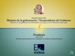 Vínculos entre Poder Político y Sector Energético en España