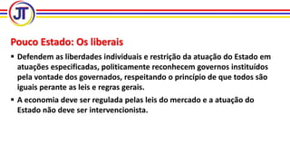 Pouco Estado: Os liberais
 Defendem as liberdades individuais e restrição da atuação do Estado em
atuações especificadas, politicamente reconhecem governos instituídos
pela vontade dos governados, respeitando o princípio de que todos são
iguais perante as leis e regras gerais.
 A economia deve ser regulada pelas leis do mercado e a atuação do
Estado não deve ser intervencionista.
 