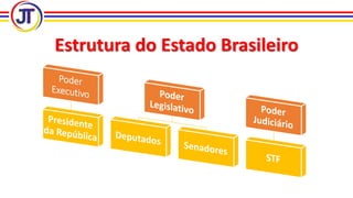 Estrutura do Estado Brasileiro
 