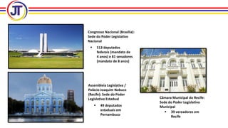 Congresso Nacional (Brasília):
Sede do Poder Legislativo
Nacional
 513 deputados
federais (mandato de
4 anos) e 81 senadores
(mandato de 8 anos)
Assembleia Legislativa /
Palácio Joaquim Nabuco
(Recife): Sede do Poder
Legislativo Estadual
 49 deputados
estaduais em
Pernambuco
Câmara Municipal do Recife:
Sede do Poder Legislativo
Municipal
 39 vereadores em
Recife
 