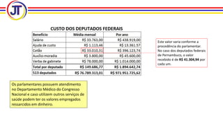 Este valor varia conforme a
procedência do parlamentar.
No caso dos deputados federais
de Pernambuco, o valor
recebido é de R$ 41.304,94 por
cada um.
Os parlamentares possuem atendimento
no Departamento Médico do Congresso
Nacional e caso utilizem outros serviços de
saúde podem ter os valores empregados
ressarcidos em dinheiro.
 