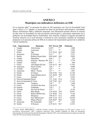 Politica Nacional De Ssr