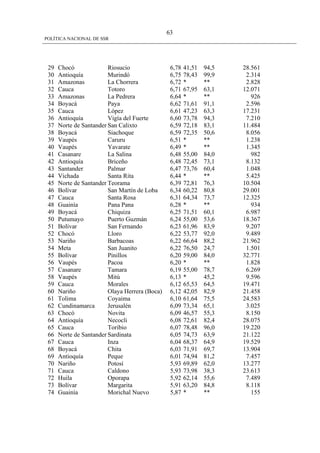Politica Nacional De Ssr