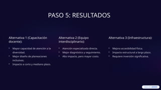 Programa Integral para Fortalecer la Educación Inclusiva en Básica | PPTX