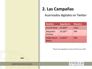 Análisis de los followers
de candidatos
2. Las Campañas
Fuente:Dra.PaolaRicaurteQuijano/ElUniversal/Entrebotsytrendingtopi...