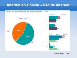Internet en Bolivia – uso de internet Fuente: PNUD 2009 