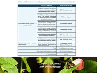 SANDRA MILENA ORTIZSANDRA MILENA ORTIZ
JUAN CARLOS OBANDOJUAN CARLOS OBANDO
 