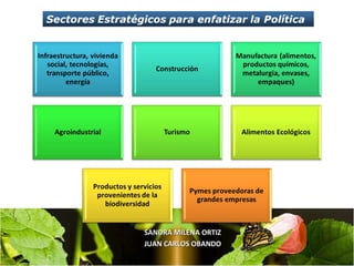 SANDRA MILENA ORTIZSANDRA MILENA ORTIZ
JUAN CARLOS OBANDOJUAN CARLOS OBANDO
 