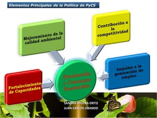 SANDRA MILENA ORTIZSANDRA MILENA ORTIZ
JUAN CARLOS OBANDOJUAN CARLOS OBANDO
 