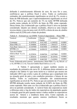 Economia e Desenvolvimento, Recife (PE), v. 12, nº 1, 2013 90
defasada é estatisticamente diferente de zero. Se esse for o caso,
confirma-se que a política fiscal é ativa. Todos os coeficientes
estimados são estatisticamente significantes ao nível de 1%, exceto o
hiato do PIB defasado, que é (aproximadamente) significante ao nível
de 5%. Nota-se que um aumento de 1% na razão SP/PIB defasada
resulta numa redução de 0,356% do hiato do PIB, como esperado.
Dessa forma, fica evidenciado que a política fiscal é ativa no período
considerado. Quanto aos demais resultados, observa-se uma relação
inversa dentre a taxa de juros real (-0,1659) e direta da taxa de câmbio
efetiva real (0,2250) com o hiato do produto.
Tabela 4 – Estimativas via GMM: Variável dependente – Hiato PIB
Variável Coeficiente Desvio
Padrão
Estatística
t
Prob.
Constante 0.107834 0.017482 6.168393 <0.0001
Hiato PIB (-1) 0.184046 0.093821 1.961677 0.0518
Taxa Real Juros (-1) -0.165968 0.023886 -6.948228 <0.0001
SP/PIB (-1) -0.356841 0.058155 -6.135983 <0.0001
Taxa de Câmbio
Efetiva Real % (-1) 0.225034 0.044764 5.027069 <0.0001
AR(1) 1.203610 0.058829 20.45936 <0.0001
AR(2) -0.482995 0.063302 -7.629981 <0.0001
Fonte: Elaborada pelos autores. Instrumentos: Hiato PIB (-2 a -6), SELIC (-2
a -6), SP/PIB (-2 a -6), Taxa de Câmbio Real Efetiva (-2 a -6).
A Tabela 5 apresentada a seguir também mostra os
resultados da estimativa da curva IS. A diferença desta estimativa em
relação à da Tabela 4 é que nesta inclui-se a variável que mostra um
indicador (IEC) que avalia o grau de confiança que a população tem
na situação geral do país e nas condições presentes e futuras de sua
família. Todos os coeficientes estimados são estatisticamente
significantes ao nível de 5%. Nota-se que um aumento de 1% na razão
SP/PIB defasada resulta numa redução de 0,246% do hiato do PIB,
como esperado. Mais uma vez fica evidenciado que a política fiscal é
ativa no período considerado. A variável hiato das expectativas mede
a diferença entre o log do índice de expectativas da população quanto
à situação geral do país (quanto maior o índice melhor as expectativas
acerca do futuro) e a tendência desta série. Como esperado, os
resultados mostram que quanto maiores (melhores) forem as
 