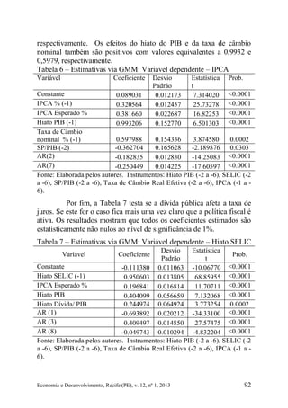 Economia e Desenvolvimento, Recife (PE), v. 12, nº 1, 2013 92
respectivamente. Os efeitos do hiato do PIB e da taxa de câmbio
nominal também são positivos com valores equivalentes a 0,9932 e
0,5979, respectivamente.
Tabela 6 – Estimativas via GMM: Variável dependente – IPCA
Variável Coeficiente Desvio
Padrão
Estatística
t
Prob.
Constante 0.089031 0.012173 7.314020 <0.0001
IPCA % (-1) 0.320564 0.012457 25.73278 <0.0001
IPCA Esperado % 0.381660 0.022687 16.82253 <0.0001
Hiato PIB (-1) 0.993206 0.152770 6.501303 <0.0001
Taxa de Câmbio
nominal % (-1) 0.597988 0.154336 3.874580 0.0002
SP/PIB (-2) -0.362704 0.165628 -2.189876 0.0303
AR(2) -0.182835 0.012830 -14.25083 <0.0001
AR(7) -0.250449 0.014225 -17.60597 <0.0001
Fonte: Elaborada pelos autores. Instrumentos: Hiato PIB (-2 a -6), SELIC (-2
a -6), SP/PIB (-2 a -6), Taxa de Câmbio Real Efetiva (-2 a -6), IPCA (-1 a -
6).
Por fim, a Tabela 7 testa se a dívida pública afeta a taxa de
juros. Se este for o caso fica mais uma vez claro que a política fiscal é
ativa. Os resultados mostram que todos os coeficientes estimados são
estatisticamente não nulos ao nível de significância de 1%.
Tabela 7 – Estimativas via GMM: Variável dependente – Hiato SELIC
Variável Coeficiente
Desvio
Padrão
Estatística
t
Prob.
Constante -0.111380 0.011063 -10.06770 <0.0001
Hiato SELIC (-1) 0.950603 0.013805 68.85955 <0.0001
IPCA Esperado % 0.196841 0.016814 11.70711 <0.0001
Hiato PIB 0.404099 0.056659 7.132068 <0.0001
Hiato Dívida/ PIB 0.244974 0.064924 3.773254 0.0002
AR (1) -0.693892 0.020212 -34.33100 <0.0001
AR (3) 0.409497 0.014850 27.57475 <0.0001
AR (8) -0.049743 0.010294 -4.832204 <0.0001
Fonte: Elaborada pelos autores. Instrumentos: Hiato PIB (-2 a -6), SELIC (-2
a -6), SP/PIB (-2 a -6), Taxa de Câmbio Real Efetiva (-2 a -6), IPCA (-1 a -
6).
 