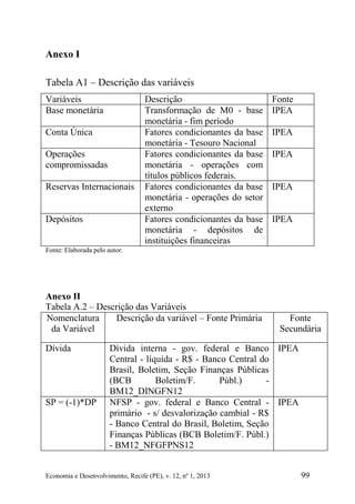 Economia e Desenvolvimento, Recife (PE), v. 12, nº 1, 2013 99
Anexo I
Tabela A1 – Descrição das variáveis
Variáveis Descrição Fonte
Base monetária Transformação de M0 - base
monetária - fim período
IPEA
Conta Única Fatores condicionantes da base
monetária - Tesouro Nacional
IPEA
Operações
compromissadas
Fatores condicionantes da base
monetária - operações com
títulos públicos federais.
IPEA
Reservas Internacionais Fatores condicionantes da base
monetária - operações do setor
externo
IPEA
Depósitos Fatores condicionantes da base
monetária - depósitos de
instituições financeiras
IPEA
Fonte: Elaborada pelo autor.
Anexo II
Tabela A.2 – Descrição das Variáveis
Nomenclatura
da Variável
Descrição da variável – Fonte Primária Fonte
Secundária
Dívida Dívida interna - gov. federal e Banco
Central - líquida - R$ - Banco Central do
Brasil, Boletim, Seção Finanças Públicas
(BCB Boletim/F. Públ.) -
BM12_DINGFN12
IPEA
SP = (-1)*DP NFSP - gov. federal e Banco Central -
primário - s/ desvalorização cambial - R$
- Banco Central do Brasil, Boletim, Seção
Finanças Públicas (BCB Boletim/F. Públ.)
- BM12_NFGFPNS12
IPEA
 