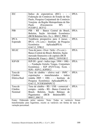 Economia e Desenvolvimento, Recife (PE), v. 12, nº 1, 2013 100
IEC Índice de expectativas (IEC) - - -
Federação do Comércio do Estado de São
Paulo, Pesquisa Conjuntural do Comércio
Varejista da Região Metropolitana de São
Paulo (Fecomercio SP) -
FCESP12_IICF12
IPEA
PIB PIB - R$ - Banco Central do Brasil,
Boletim, Seção Atividade Econômica
(BCB Boletim/Ativ. Ec.) - BM12_PIB12
IPEA
IPCA
Esperado
Tendência prospectiva para 4 meses -
IPCA - (% a.m.) - Instituto de Pesquisa
Econômica Aplicada(IPEA) -
GAC12_TPR12
IPEA
SELIC Taxa de juros - Over / Selic - (% a.m.) -
Banco Central do Brasil, Boletim, Seção
mercado financeiro e de capitais (BCB
Boletim/M. Finan.) - BM12_TJOVER12
IPEA
IGP-DI IGP-DI - geral - índice (ago. 1994 = 100) -
- - Fundação Getulio Vargas, Conjuntura
Econômica - IGP (FGV/Conj. Econ. -
IGP) - IGP12_IGPDI12
IPEA
Taxa de
Câmbio
Efetiva Real
Taxa de câmbio - efetiva real - INPC -
exportações - manufaturados - índice
(média 2005 = 100) - - - Instituto de
Pesquisa Econômica Aplicada(IPEA) -
GAC12_TCERXMINPC12
IPEA
Taxa de
Câmbio
Nominal
Taxa de câmbio - R$ / US$ - comercial -
compra - média - R$ - Banco Central do
Brasil, Boletim, Seção Balanço de
Pagamentos (BCB Boletim/BP) -
BM12_ERC12
IPEA
Fonte: Elaborada pelos autores. Nota: Todas as variáveis foram
transformadas para logaritmo, exceto as variáveis em forma de taxa de
variação percentual.
 