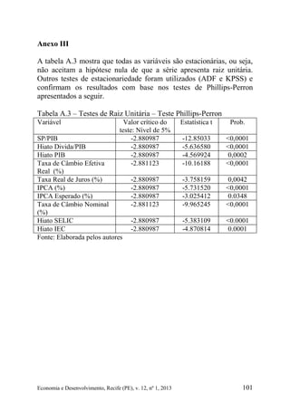 Economia e Desenvolvimento, Recife (PE), v. 12, nº 1, 2013 101
Anexo III
A tabela A.3 mostra que todas as variáveis são estacionárias, ou seja,
não aceitam a hipótese nula de que a série apresenta raiz unitária.
Outros testes de estacionariedade foram utilizados (ADF e KPSS) e
confirmam os resultados com base nos testes de Phillips-Perron
apresentados a seguir.
Tabela A.3 – Testes de Raiz Unitária – Teste Phillips-Perron
Variável Valor crítico do
teste: Nível de 5%
Estatística t Prob.
SP/PIB -2.880987 -12.85033 <0,0001
Hiato Divida/PIB -2.880987 -5.636580 <0,0001
Hiato PIB -2.880987 -4.569924 0,0002
Taxa de Câmbio Efetiva
Real (%)
-2.881123 -10.16188 <0,0001
Taxa Real de Juros (%) -2.880987 -3.758159 0,0042
IPCA (%) -2.880987 -5.731520 <0,0001
IPCA Esperado (%) -2.880987 -3.025412 0.0348
Taxa de Câmbio Nominal
(%)
-2.881123 -9.965245 <0,0001
Hiato SELIC -2.880987 -5.383109 <0.0001
Hiato IEC -2.880987 -4.870814 0.0001
Fonte: Elaborada pelos autores
 