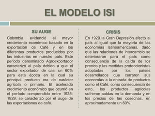 Colombia evidenció el mayor
crecimiento económico basado en la
exportación de Café y en los
diferentes productos producidos por
las industrias en nuestro país. Este
periodo denominado Agroexportador
caracterizó al país debido a que el
sector exportador de casi un 60%
para esta época en la cual su
principal producto era de carácter
agrícola o primario. El acelerado
crecimiento económico que ocurrió en
el período comprendido entre 1925-
1929, se caracterizó por el auge de
las exportaciones de café.
En 1929 la Gran Depresión afectó al
país al igual que la mayoría de las
economías latinoamericanas, dado
que las relaciones de intercambio se
deterioraron para el país como
consecuencia de la caída de los
precios y las medidas proteccionistas
adoptadas por los países
desarrollados que cerraron sus
economías a la entrada de productos
como el Café, como consecuencia de
esto, los productos agrícolas
sufrieron caídas en la demanda y en
los precios de las cosechas, en
aproximadamente un 60%.
 