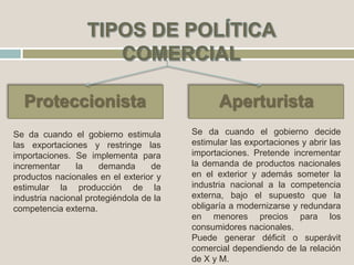 Proteccionista Aperturista
Se da cuando el gobierno estimula
las exportaciones y restringe las
importaciones. Se implementa para
incrementar la demanda de
productos nacionales en el exterior y
estimular la producción de la
industria nacional protegiéndola de la
competencia externa.
Se da cuando el gobierno decide
estimular las exportaciones y abrir las
importaciones. Pretende incrementar
la demanda de productos nacionales
en el exterior y además someter la
industria nacional a la competencia
externa, bajo el supuesto que la
obligaría a modernizarse y redundara
en menores precios para los
consumidores nacionales.
Puede generar déficit o superávit
comercial dependiendo de la relación
de X y M.
 