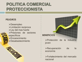 PELIGROS
Desempleo
Limitación reciproca
Ley del mas fuerte
Presiones de sectores
específicos
Encarecimiento
Desabastecimiento
BENEFICIOS
Protección de la industria
joven
Recuperación de la
economía
Fortalecimiento del mercado
nacional
 