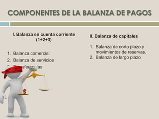 I. Balanza en cuenta corriente
(1+2+3)
1. Balanza comercial
2. Balanza de servicios
3. Transferencias
II. Balanza de capitales
1. Balanza de corto plazo y
movimientos de reservas.
2. Balanza de largo plazo
 