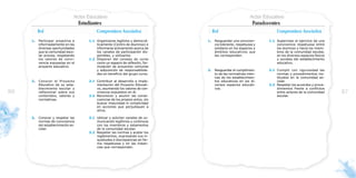 Estudiantes                                                                   Paradocentes
          Rol                                 Compromisos Asociados                     Rol                                   Compromisos Asociados

     1.   Participar proactiva e         1.1 Organizarse legítima y democrá-       1.    Resguardar una conviven-        1.1 Supervisar el ejercicio de una
          informadamente en las              ticamente (Centro de Alumnos) e             cia tolerante, respetuosa y         convivencia respetuosa entre
          diversas oportunidades             informarse activamente acerca de            solidaria en los espacios y         los alumnos y hacia los miem-
          que la comunidad esco-             los canales de participación dis-           ámbitos educativos que              bros de la comunidad escolar,
          lar provea, respetando             ponibles, y utilizarlos.                    les corresponden.                   en los diversos espacios físicos
          los valores de convi-          1.2 Disponer del consejo de curso                                                   y sociales del establecimiento
          vencia expuestas en el             como un espacio de reflexión, for-                                              educativo.
          proyecto educativo.                mulación de proyectos comunes
                                             y adquisición de responsabilida-      2.    Resguardar el cumplimien-       2.1 Cumplir con rigurosidad las
                                             des en beneficio del grupo curso.           to de las normativas inter-         normas y procedimientos ins-
                                                                                         nas de los establecimien-           tituidos en la comunidad es-
     2.   Conocer el Proyecto            2.1 Contribuir al desarrollo e imple-           tos educativos en los di-           colar.
          Educativo de su esta-              mentación del Proyecto Educati-             versos espacios educati-        2.2 Respetar los acuerdos y proce-
          blecimiento escolar y              vo, asumiendo los valores de con-           vos.                                dimientos frente a conflictos
86        reflexionar sobre sus              vivencia expuestos en él.                                                       entre actores de la comunidad      87
          contenidos, valores y          2.2 Reconocer y asumir las conse-                                                   escolar.
          normativas.                        cuencias de los propios actos, sin
                                             buscar impunidad ni complicidad
                                             en acciones que perjudiquen a
                                             otros.

     3.   Conocer y respetar las         3.1 Utilizar y solicitar canales de co-
          normas de convivencia              municación legítimos y continuos
          del establecimiento es-            con los miembros y estamentos
          colar.                             de la comunidad escolar.
                                         3.2 Respetar las normas y acatar los
                                             reglamentos, expresando sus in-
                                             quietudes o discrepancias en for-
                                             ma respetuosa y en las instan-
                                             cias que correspondan.
 