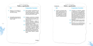 Padres y apoderados                                 (Continuación)          Padres y apoderados
          Rol                             Compromisos Asociados                    Rol                              Compromisos Asociados

     1.   Asumir el rol primario y   1.1 Crear alianzas consistentes con      3.   Conocer el Proyecto Edu-     3.1 Contribuir a la difusión, análisis
          protagónico en la educa-       los distintos actores y esta-             cativo Institucional de su       y elaboración de los reglamen-
          ción de sus hijos.             mentos educativos para el desa-           comunidad Educativa y re-        tos internos de los establecimien-
                                         rrollo del aprendizaje y valores          flexionar sobre su conte-        tos, Proyectos de Mejoramiento
                                         de convivencia de sus hijos.              nido, objetivos y normati-       Educativo, Jornada Escolar com-
                                                                                   va, colaborando en su eje-       pleta atendiendo a los objetivos
                                                                                   cución e implementación.         del Proyecto Educativo de los es-
     2.   Acompañar activamente el   2.1 Cautelar y promover el respeto                                             tablecimientos educacionales y a
          proceso educativo de sus       y solidaridad de sus hijos con y                                           los canales de participación es-
          hijos e hijas.                 hacia los miembros de la comu-                                             tablecidos.
                                         nidad escolar.                                                         3.2 Respetar y legitimar las normati-
                                     2.2 Conocer, compartir y apoyar el                                             vas internas del establecimien-
                                         Proyecto Educativo, normas y                                               to.
                                         procedimientos disciplinarios del                                      3.3 Contribuir en la elaboración y
88                                       establecimiento escolar.                                                   ejercicio del Plan Anual de Desa-    89
                                     2.3 Participar amplia y organizada-                                            rrollo Educacional Municipal.
                                         mente en la comunidad educati-
                                         va haciendo uso de los canales
                                         de consulta y apelación institu-
                                         cionales disponibles en caso de
                                         observaciones o discrepancias.
                                     2.4 Elegir democráticamente al Cen-
                                         tro de Padres, Madres y Apode-
                                         rados,




                                                                 (Continúa)
 