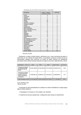 33A Política do Ministério da Saúde para a Atenção Integral a Usuários de Álcool e outras Drogras
Distribuição dos 534 CAPS em funcionamento – Brasil 2004*
ESTADOS CAPS I, CAPS II, CAPS ad
CAPS III e CAPS i
ACRE 0 1
ALAGOAS 7 0
AMAPÁ 0 1
AMAZONAS 0 0
BAHIA 29 3
CEARÁ 24 2
DISTRITO FEDERAL 2 0
ESPÍRITO SANTO 6 1
GOIÁS 9 2
MARANHÃO 6 0
MATO GROSSO 9 3
MATO GROSSO DO SUL 4 0
MINAS GERAIS 67 2
PARÁ 15 2
PARAÍBA 6 2
PARANÁ 13 3
PERNAMBUCO 16 2
PIAUÍ 1 1
RIO GRANDE DO NORTE 5 2
RIO GRANDE DO SUL 61 5
RIO DE JANEIRO 52 2
RONDÔNIA 3 0
RORAIMA 0 1
SANTA CATARINA 28 2
SÃO PAULO 96 24
SERGIPE 7 2
TOCANTINS 5 0
TOTAL GERAL 471 63
*Até junho de 2004
Analisando os dados contidos abaixo, verificamos que o maior percentual de gastos é
decorrente do uso indevido de álcool (83%); corroborando consenso mundial de que as
intervenções voltadas para minimizar os custos do gasto indevido de substâncias
psicoativas devem dedicar atenção especial às drogas de uso lícito, especialmente o álcool.
Morbidades – CID-10 2002 2003 2004* Valor Total % Gastos
Transtornos mentais
e comportamentais 62.582.338,86 60.336.408,98 19.727.259,62 142.646.007,46 83%
devidos ao uso de
álcool
Transtornos mentais
e comportamentais
devido ao uso de 11.865.485,78 12.689.961,70 4.543.509,13 29.098.956,61 17%
outras substâncias
psicoativas
Total de gastos anuais 74.447.824,64 73.026.370,68 24.270.768,75 171.744.964,07 100%
Fonte: DATASUS, 2004
*Até abril de 2004
A expansão da rede especializada de cuidados em saúde mental/álcool e drogas segue
alguns critérios objetivos:
1. População do município ou micro-região a ser atendida;
2. Ausência de recursos assistenciais, configurando baixo acesso ao atendimento;
 