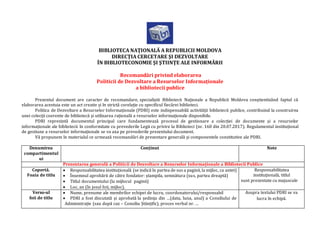 BIBLIOTECA NAŢIONALĂ A REPUBLICII MOLDOVA
DIRECŢIA CERCETARE ŞI DEZVOLTARE
ÎN BIBLIOTECONOMIE ŞI ŞTIINŢE ALE INFORMĂRII
Recomandări privind elaborarea
Politicii de Dezvoltare a Resurselor Informaționale
a bibliotecii publice
Prezentul document are caracter de recomandare, specialiștii Bibliotecii Naționale a Republicii Moldova conștientizând faptul că
elaborarea acestuia este un act creativ și în strictă corelație cu specificul fiecărei biblioteci.
Politica de Dezvoltare a Resurselor Informaționale (PDRI) este indispensabilă activității bibliotecii publice, contribuind la construirea
unei colecții coerente de bibliotecă și utilizarea rațională a resurselor informaționale disponibile.
PDRI reprezintă documentul principal care fundamentează procesul de gestionare a colecției de documente și a resurselor
informaționale ale bibliotecii în conformitate cu prevederile Legii cu privire la Biblioteci (nr. 160 din 20.07.2017). Regulamentul instituțional
de gestiune a resurselor informaționale se va axa pe prevederile prezentului document.
Vă propunem în materialul ce urmează recomandări de prezentare generală și componentele constitutive ale PDRI.
Denumirea
compartimentul
ui
Conținut Note
Prezentarea generală a Politicii de Dezvoltare a Resurselor Informaționale a Bibliotecii Publice
Copertă.
Foaia de titlu
 Responsabilitatea instituțională (se indică în partea de sus a paginii, la mijloc, ca antet)
 Însemnul aprobării de către fondator: ștampila, semnătura (sus, partea dreaptă)
 Titlul documentului (la mijlocul paginii)
 Loc, an (în josul foii, mijloc).
Responsabilitatea
instituțională, titlul
sunt prezentate cu majuscule
Verso-ul
foii de titlu
 Nume, prenume ale membrilor echipei de lucru, coordonatorului/responsabil
 PDRI a fost discutată și aprobată la ședința din …(data, luna, anul) a Consiliului de
Administrație (sau după caz – Consiliu Științific), proces verbal nr. …
Asupra textului PDRI se va
lucra în echipă.
 