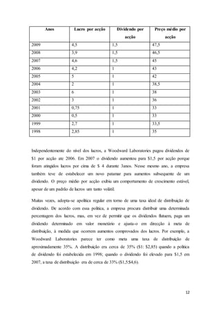 12
Anos Lucro por acção Dividendo por
acção
Preço médio por
acção
2009 4,5 1,5 47,5
2008 3,9 1,5 46,5
2007 4,6 1,5 45
2006 4,2 1 43
2005 5 1 42
2004 2 1 38,5
2003 6 1 38
2002 3 1 36
2001 0,75 1 33
2000 0,5 1 33
1999 2,7 1 33,5
1998 2,85 1 35
Independentemente do nível dos lucros, a Woodward Laboratories pagou dividendos de
$1 por acção ate 2006. Em 2007 o dividendo aumentou para $1,5 por acção porque
foram atingidos lucros por cima de $ 4 durante 3anos. Nesse mesmo ano, a empresa
também teve de estabelecer um novo patamar para aumentos subsequente de um
dividendo. O preço médio por acção exibiu um comportamento de crescimento estável,
apesar de um padrão de lucros um tanto volátil.
Muitas vezes, adopta-se apolítica regular em torno de uma taxa ideal de distribuição de
dividendo. De acordo com essa politica, a empresa procura distribuir uma determinada
percentagem dos lucros, mas, em vez de permitir que os dividendos flutuem, paga um
dividendo determinado em valor monetário e ajusta-o em direcção à meta de
distribuição, à medida que ocorrem aumentos comprovados dos lucros. Por exemplo, a
Woodward Laboratories parece ter como meta uma taxa de distribuição de
aproximadamente 35%. A distribuição era cerca de 35% ($1: $2,85) quando a politica
de dividendo foi estabelecida em 1998; quando o dividendo foi elevado para $1,5 em
2007, a taxa de distribuição era de cerca de 33% ($1,5:$4,6).
 